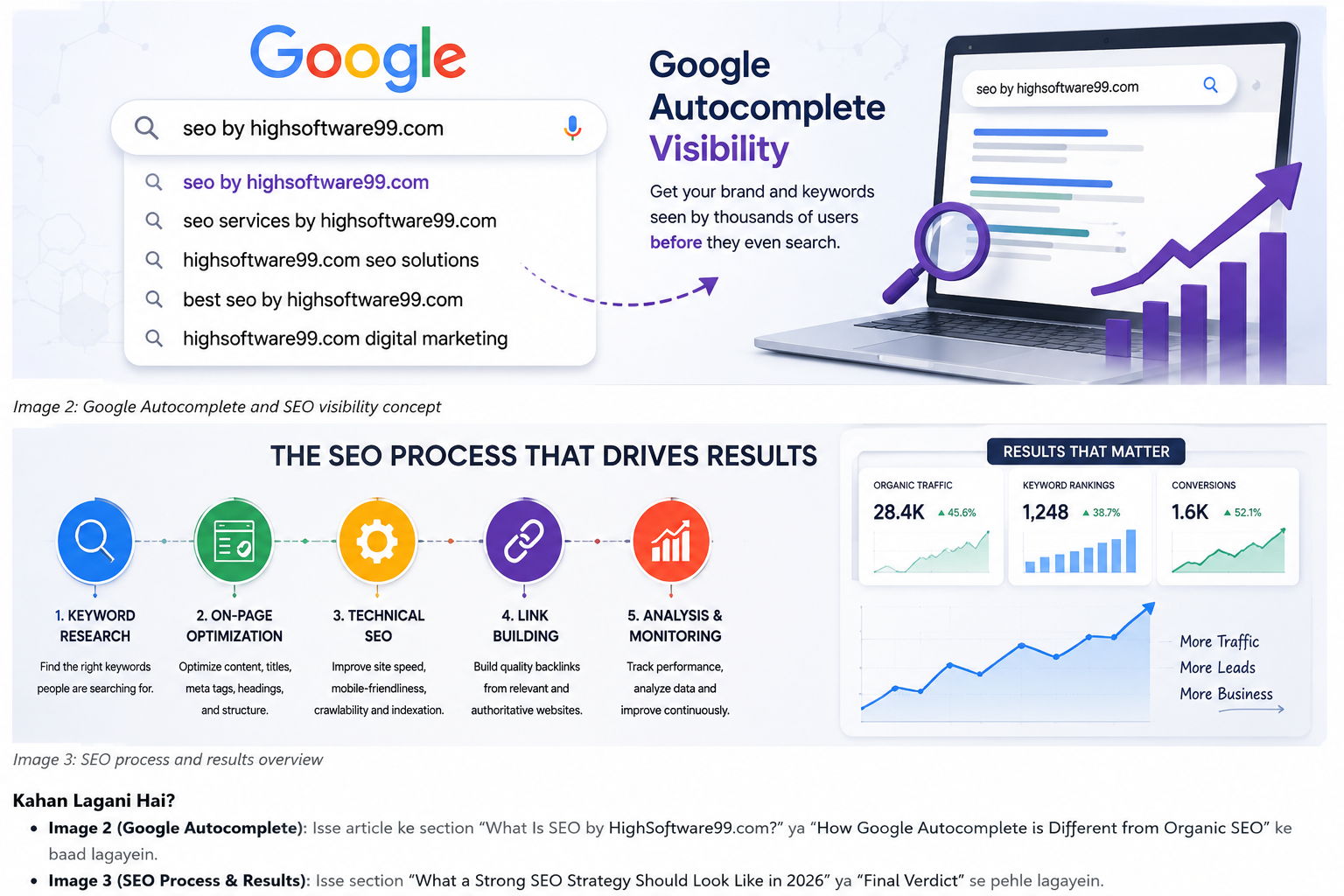 SEO by HighSoftware99.com