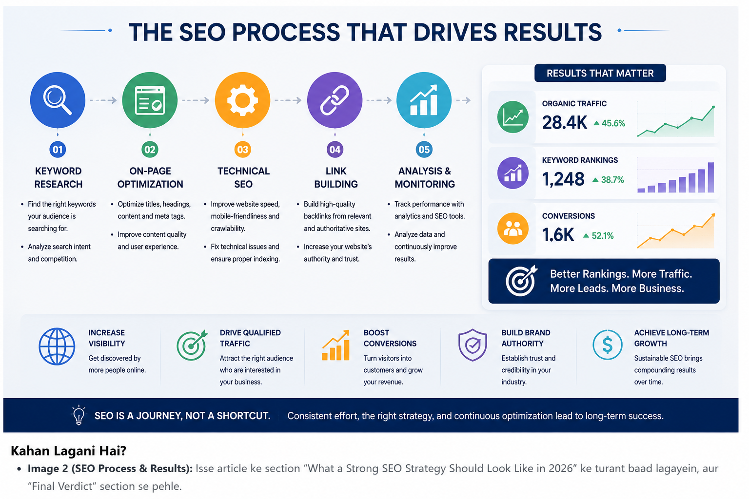 SEO by HighSoftware99.com